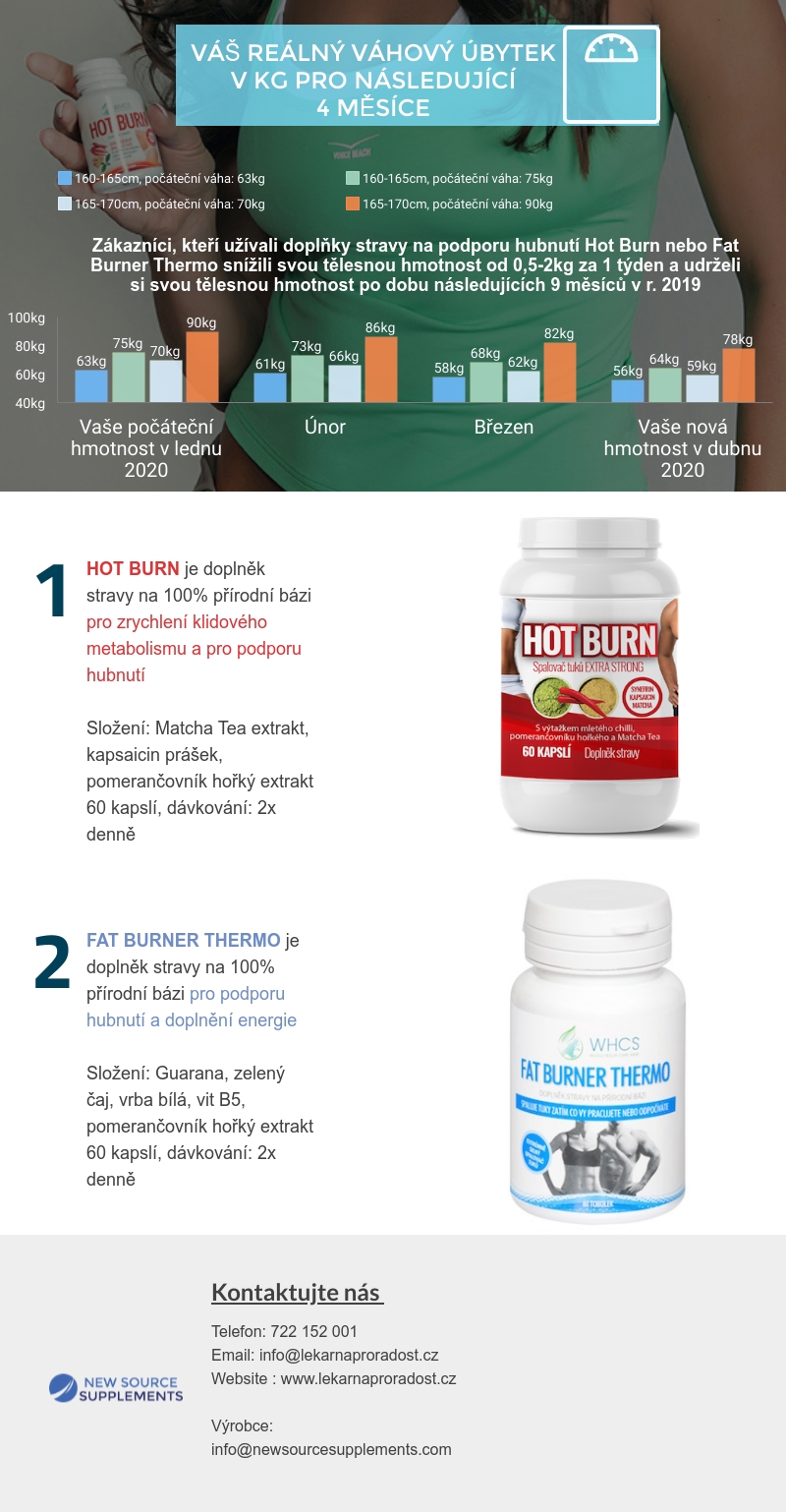 hubnuti_dieta_spalovactuku_lekarnaproradost_hotburn_fatburner